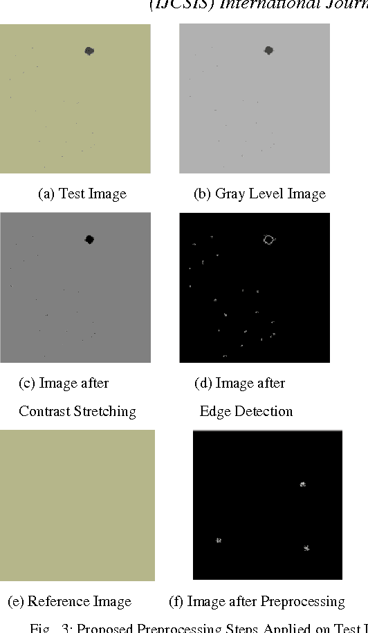 Figure 3 for Automatic Defect Detection and Classification Technique from Image: A Special Case Using Ceramic Tiles