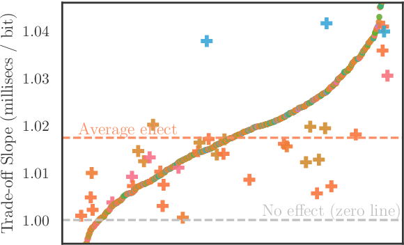 Figure 1 for A surprisal--duration trade-off across and within the world's languages