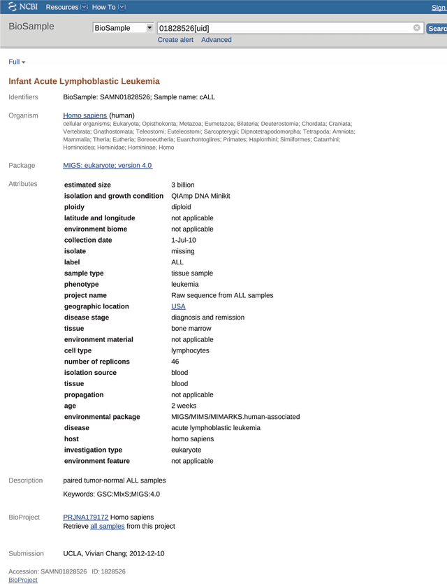 Figure 1 for The Variable Quality of Metadata About Biological Samples Used in Biomedical Experiments
