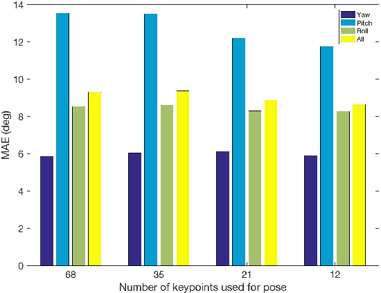 Figure 3 for Fine-Grained Head Pose Estimation Without Keypoints