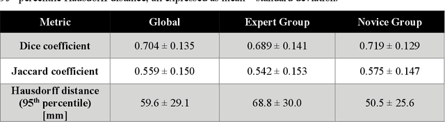 Figure 4 for Development and evaluation of a 3D annotation software for interactive COVID-19 lesion segmentation in chest CT