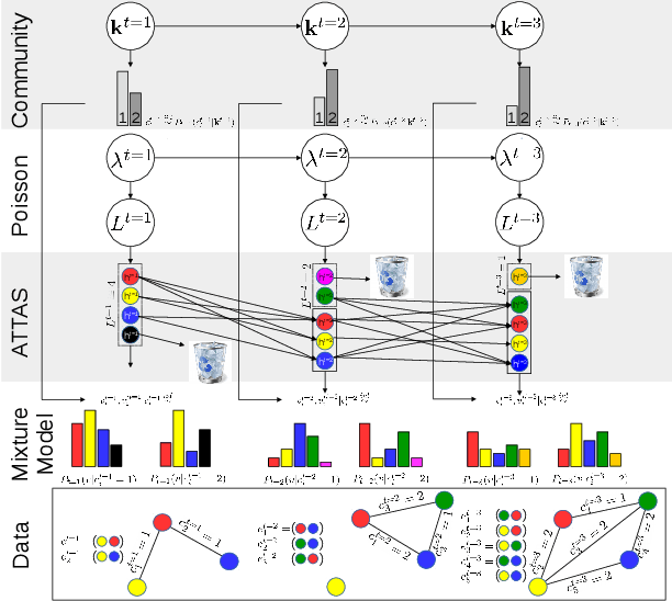 Figure 1 for A Dynamic Edge Exchangeable Model for Sparse Temporal Networks