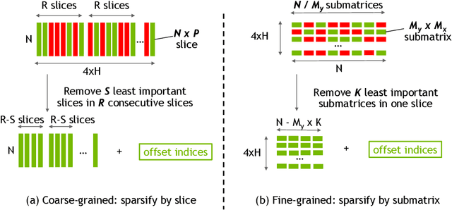 Figure 3 for Structurally Sparsified Backward Propagation for Faster Long Short-Term Memory Training