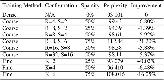 Figure 2 for Structurally Sparsified Backward Propagation for Faster Long Short-Term Memory Training