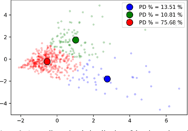Figure 4 for Facial expressions can detect Parkinson's disease: preliminary evidence from videos collected online