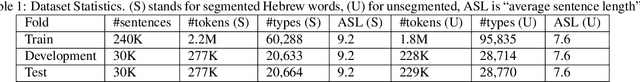 Figure 2 for Building a Hebrew Semantic Role Labeling Lexical Resource from Parallel Movie Subtitles