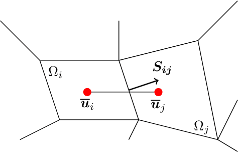 Figure 1 for Hybrid neural network reduced order modelling for turbulent flows with geometric parameters