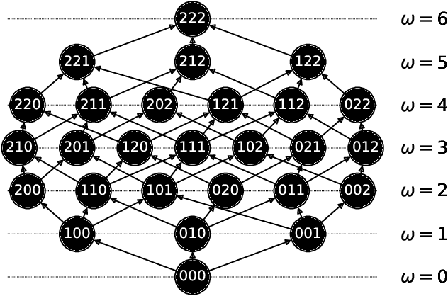 Figure 2 for Inference of time-ordered multibody interactions