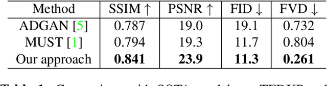 Figure 2 for Towards Using Clothes Style Transfer for Scenario-aware Person Video Generation