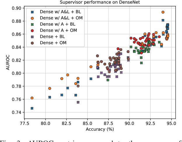 Figure 3 for Performance Analysis of Out-of-Distribution Detection on Various Trained Neural Networks