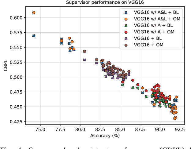 Figure 4 for Performance Analysis of Out-of-Distribution Detection on Various Trained Neural Networks