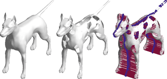 Figure 1 for Robust Estimation of Reflection Symmetry in Noisy and Partial 3D Point Clouds