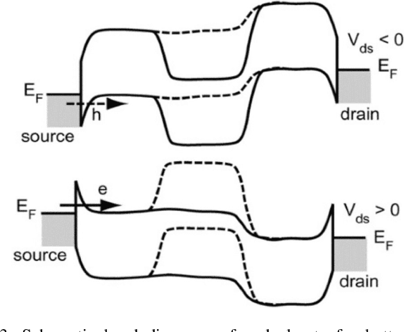 Figure 4 for Exploiting Dual-Gate Ambipolar CNFETs for Scalable Machine Learning Classification