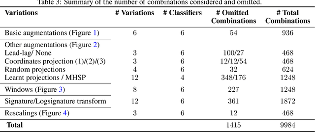 Figure 4 for A Generalised Signature Method for Time Series