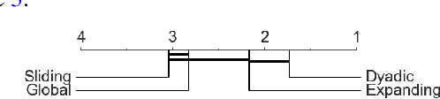 Figure 3 for A Generalised Signature Method for Time Series