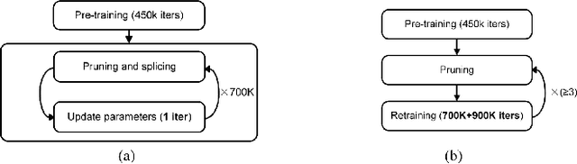 Figure 1 for Pruning Algorithms to Accelerate Convolutional Neural Networks for Edge Applications: A Survey