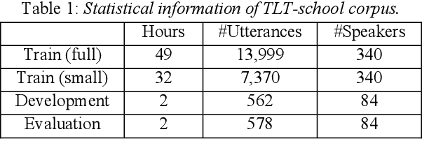 Figure 2 for The NTNU System at the Interspeech 2020 Non-Native Children's Speech ASR Challenge