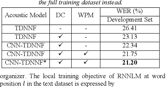 Figure 4 for The NTNU System at the Interspeech 2020 Non-Native Children's Speech ASR Challenge