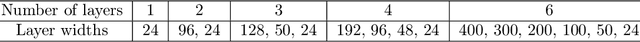 Figure 2 for Iterative Feature Matching: Toward Provable Domain Generalization with Logarithmic Environments