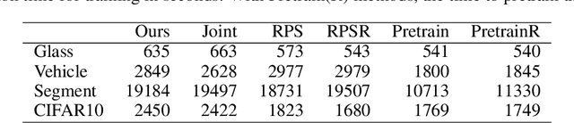 Figure 2 for Training Deep Models to be Explained with Fewer Examples
