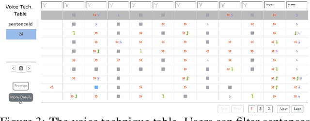 Figure 4 for VoiceCoach: Interactive Evidence-based Training for Voice Modulation Skills in Public Speaking