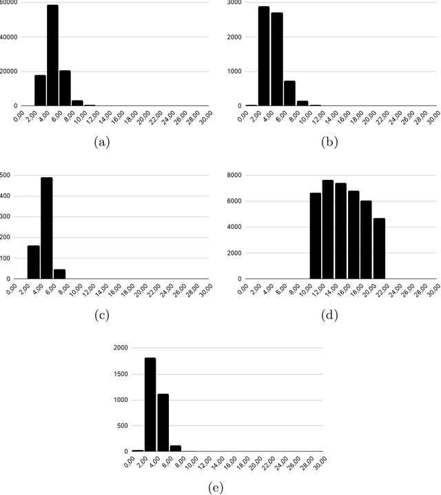 Figure 3 for Brazilian Portuguese Speech Recognition Using Wav2vec 2.0