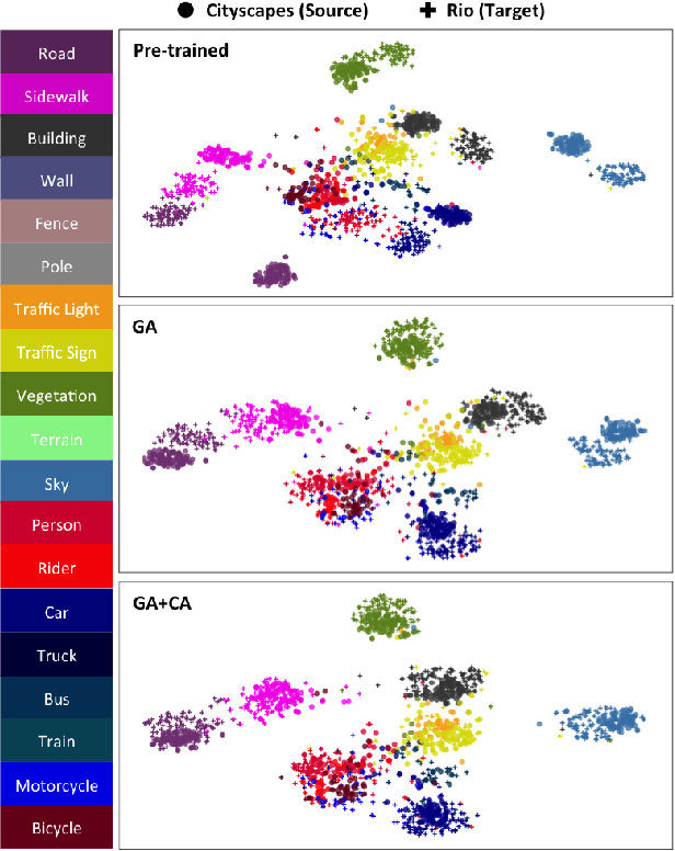 Figure 1 for No More Discrimination: Cross City Adaptation of Road Scene Segmenters