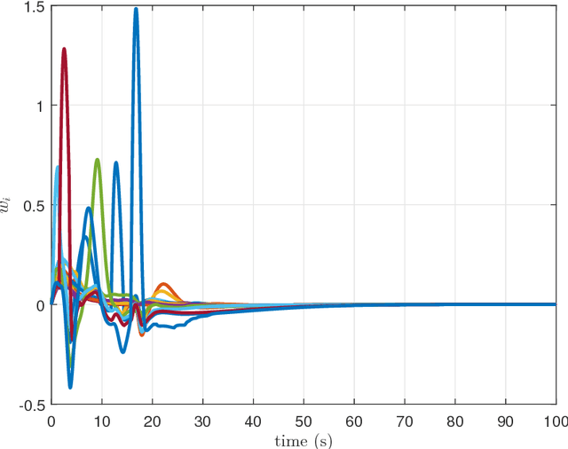 Figure 4 for Bounded Distributed Flocking Control of Nonholonomic Mobile Robots