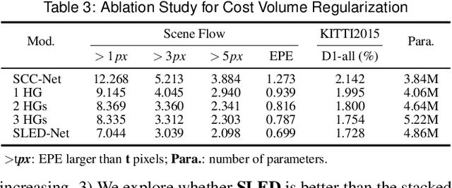 Figure 4 for Exploring Stereovision-Based 3-D Scene Reconstruction for Augmented Reality