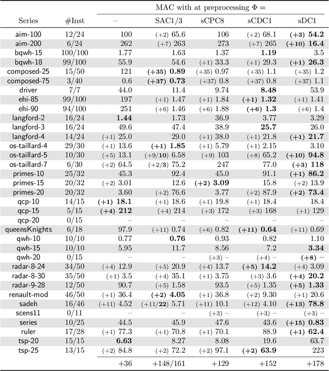 Figure 2 for Second-Order Consistencies