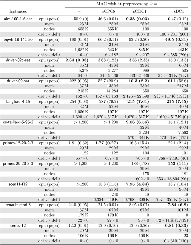 Figure 4 for Second-Order Consistencies