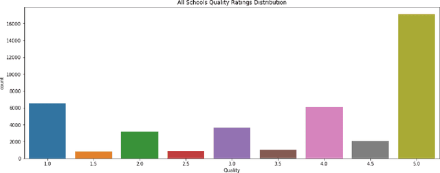 Figure 4 for Are Top School Students More Critical of Their Professors? Mining Comments on RateMyProfessor.com