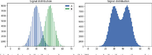 Figure 1 for To mock a Mocking bird : Studies in Biomimicry