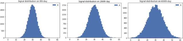 Figure 2 for To mock a Mocking bird : Studies in Biomimicry