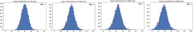 Figure 3 for To mock a Mocking bird : Studies in Biomimicry