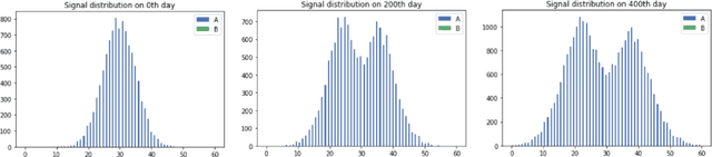 Figure 4 for To mock a Mocking bird : Studies in Biomimicry