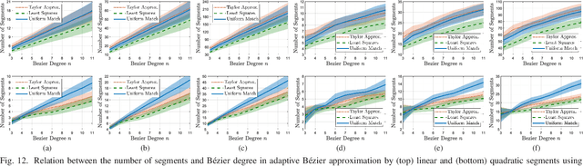 Figure 4 for Adaptive Bézier Degree Reduction and Splitting for Computationally Efficient Motion Planning