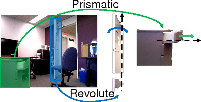 Figure 1 for Spatiotemporal Articulated Models for Dynamic SLAM