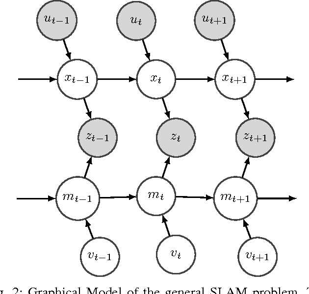 Figure 2 for Spatiotemporal Articulated Models for Dynamic SLAM