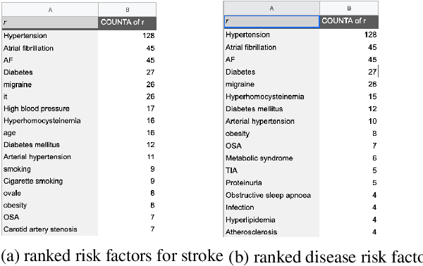 Figure 3 for Interactive Extractive Search over Biomedical Corpora