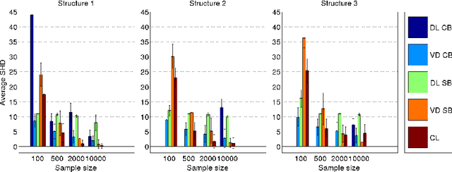 Figure 4 for Learning Structures of Bayesian Networks for Variable Groups