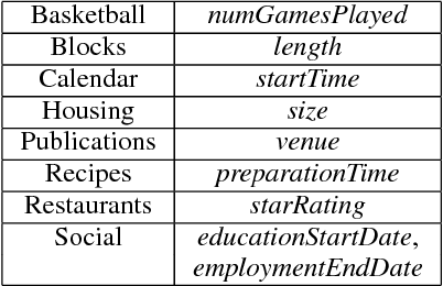 Figure 2 for Identifying Domain Adjacent Instances for Semantic Parsers