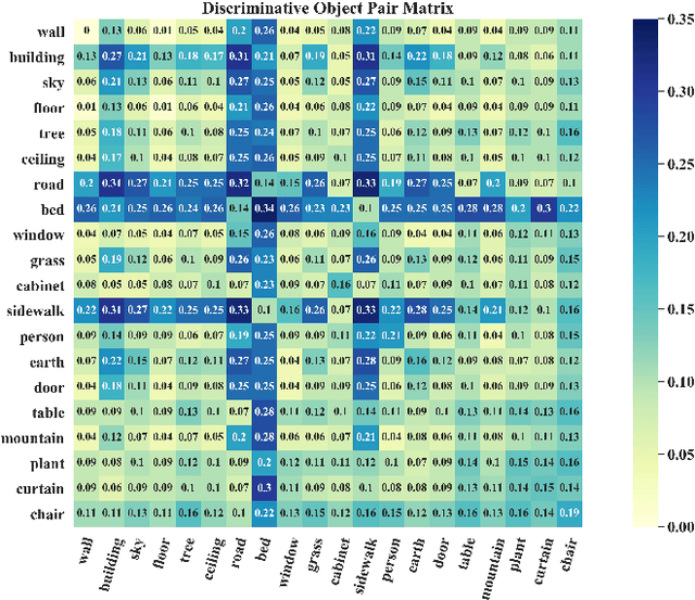 Figure 4 for BORM: Bayesian Object Relation Model for Indoor Scene Recognition