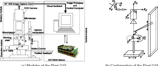 Figure 4 for Towards Probabilistic Formal Modeling of Robotic Cell Injection Systems