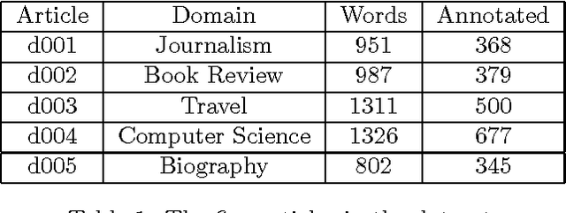 Figure 1 for D-Bees: A Novel Method Inspired by Bee Colony Optimization for Solving Word Sense Disambiguation