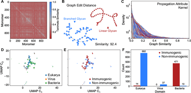 Figure 3 for Chemistry-informed Macromolecule Graph Representation for Similarity Computation and Supervised Learning
