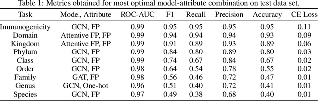 Figure 2 for Chemistry-informed Macromolecule Graph Representation for Similarity Computation and Supervised Learning