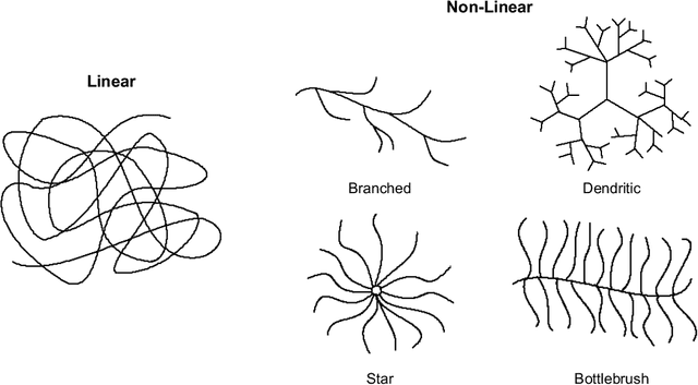 Figure 4 for Chemistry-informed Macromolecule Graph Representation for Similarity Computation and Supervised Learning