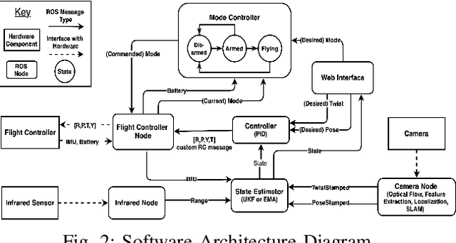 Figure 2 for Advanced Autonomy on a Low-Cost Educational Drone Platform