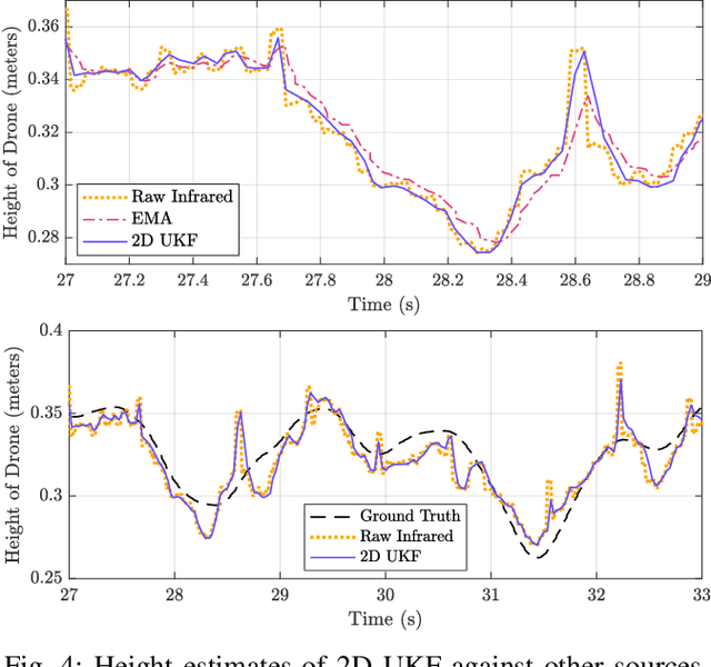 Figure 4 for Advanced Autonomy on a Low-Cost Educational Drone Platform
